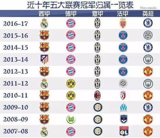 延续了他们