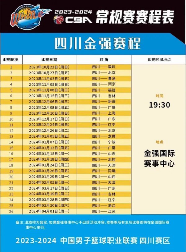 这些球队的
